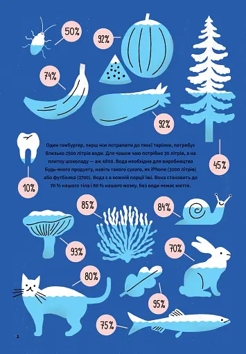 Вода - фото 2