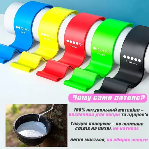 Резинки для фітнесу BraveU спортивні набір еспандер 5 шт - фото 5