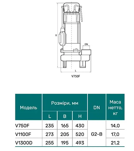 Дренажно-фекальний насос NPO V750F - фото 4