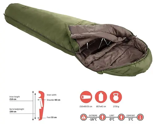 Спальный мешок Grand Canyon Kansas 190 0°C Capulet Olive Left (340019) (DAS302055) - фото 2