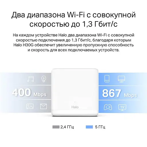 MESH-система Mercusys mesh Halo H30G AC1200 3Pcs White 802.11ac (Halo-H30G-3-pack) - фото 10