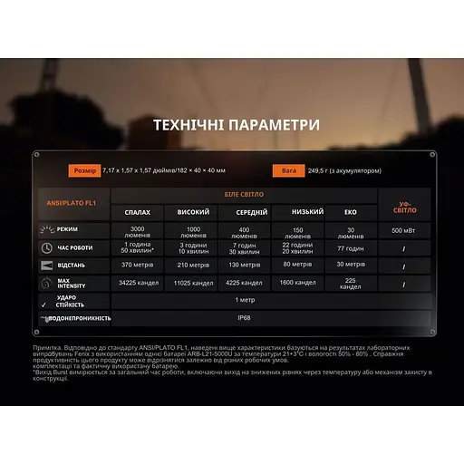 Ліхтар Fenix WF25RM з магнітною зарядкою (1047-WF25RM) - фото 8