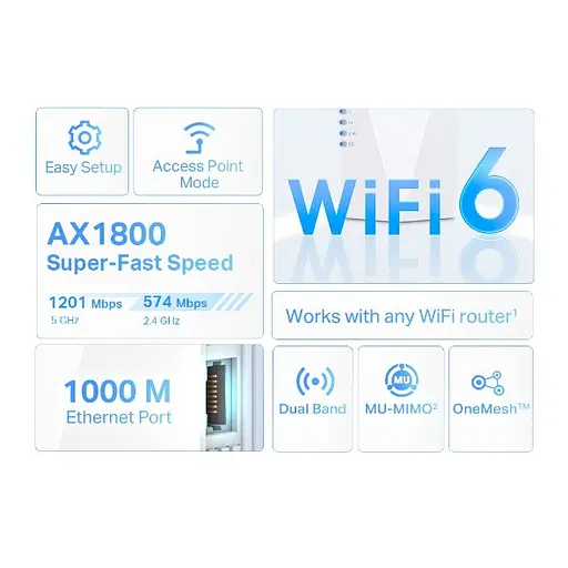 Підсилювач Wi-Fi сигналу, розширювач покриття TP-LINK RE-600X AX1800, 1хGE, MESH - фото 5