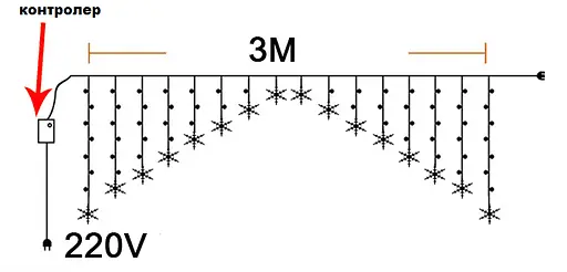 Гирлянда штора Арка 2.8х1.2м (снежинки) 152 Led Мульти - фото 3