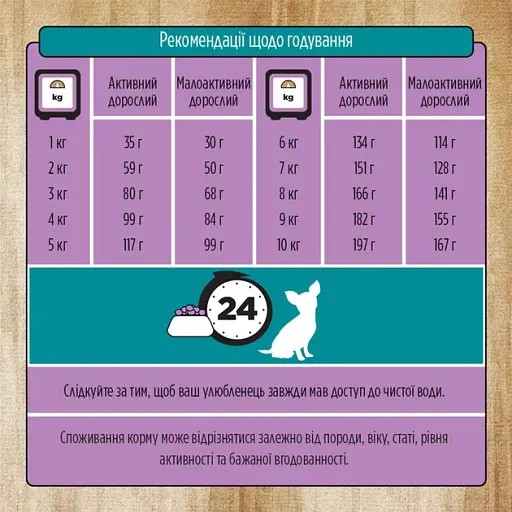 Сухий корм Pure Nurture для дорослих собак малих та дрібних порід з індичкою та рисом 8 кг - фото 2