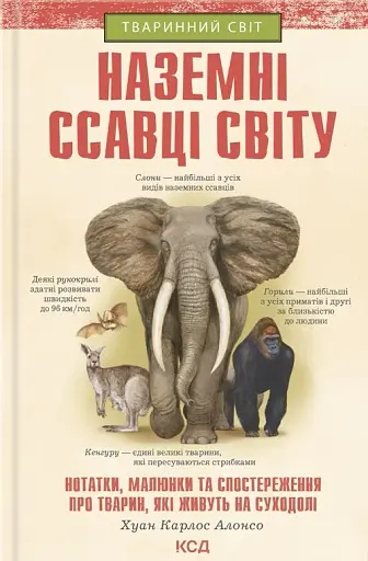 Наземні ссавці світу