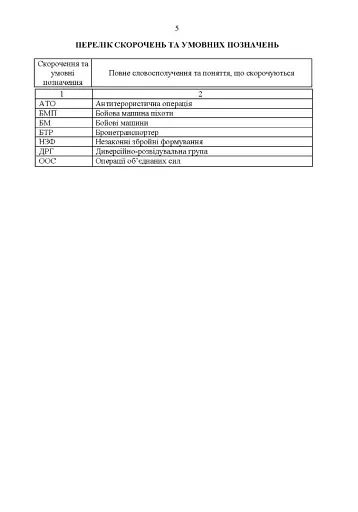 Методичні рекомендації «Контрзасадні дії» (за досвідом проведення ООС (раніше АТО)”) - фото 3