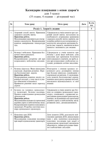 Уроки з основ здоров’я. 5 клас (до підручника Бех) - фото 2