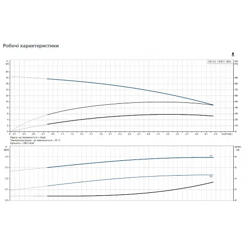 Поверхневий насос Grundfos CM 3-2 A-R-A-E-AQQE C-A-A-N (96807022) - фото 3