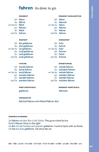 Collins Easy Learning: German Dictionary 10th Edition - фото 9