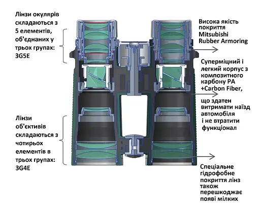 Бинокль Vanguard VEO HD 10x42 WP (VEO HD 1042) (DAS301530) - фото 11