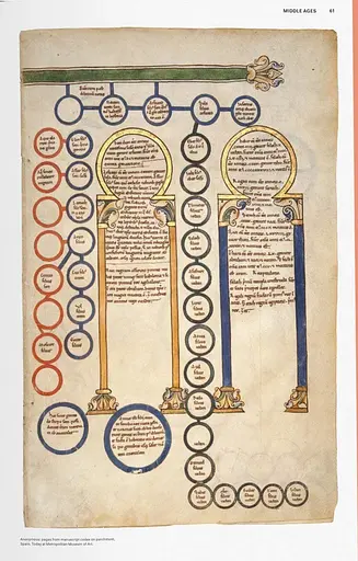 History of Infographics - фото 3