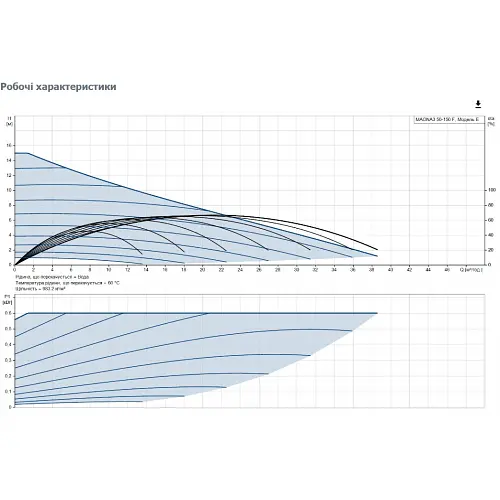 Циркуляционный насос Grundfos Magna3 50-150 F 280 (97924285) - фото 3