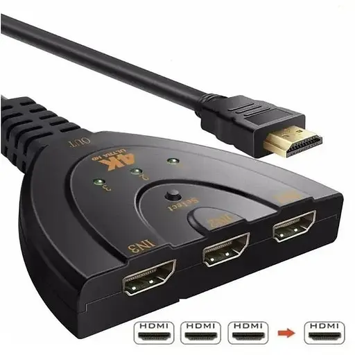 Активний розгалужувач HDMI