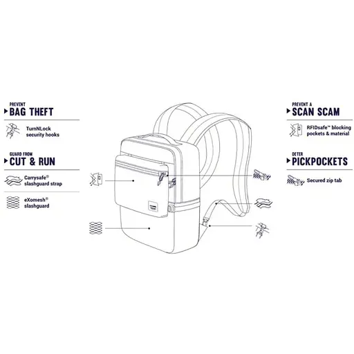 Рюкзак антикрадій Pacsafe Slingsafe LX350 16 л backpack червоний (45331309) - фото 7
