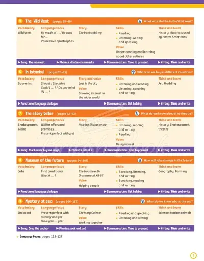 Super Minds. Level 5. Student's Book with eBook British English - фото 2