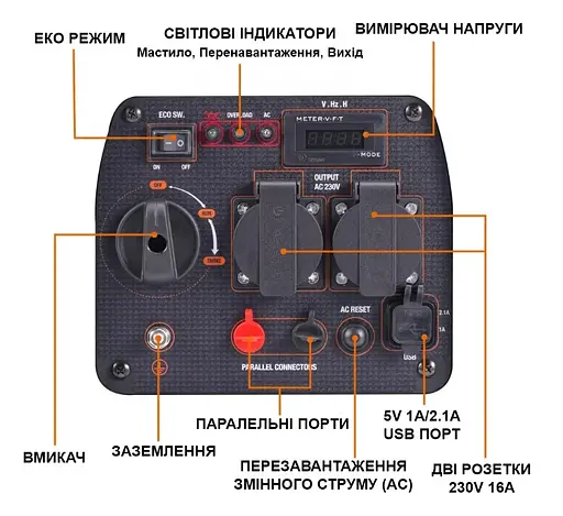 Генератор інверторний MaXpeedingRods 2.3 кВт, ручний стартер MXR2300 - фото 5