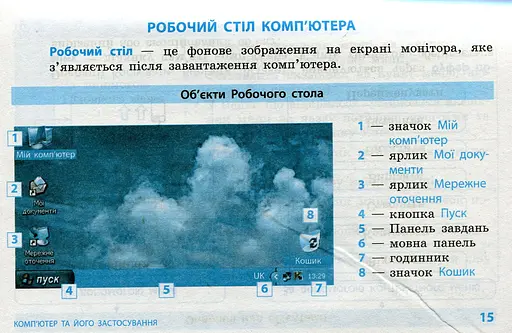 Інформатика. Таблиці та схеми для початкової школи - фото 13