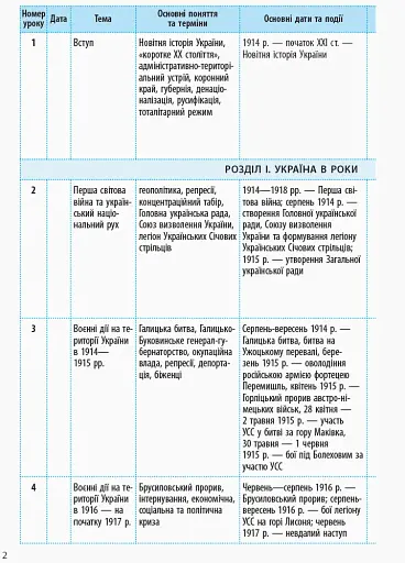 Історія України 10 клас. Календарно-тематичний план. Рівень стандарту - фото 3