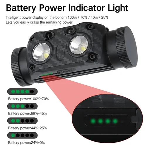 Налобний ліхтар Boruit B35 Ліхтарик c ІК руху 3000 лм XM-L2 18650/21700 - фото 8