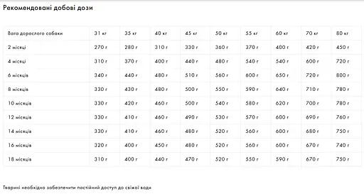 Корм Exclusion Puppy Beef Large Breed для цуценят великих порід з яловичиною 12 кг - фото 2