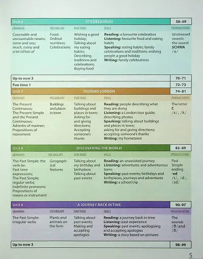 Англійська мова. 5 клас. Підручник "Hip-Hip hello!" - фото 3