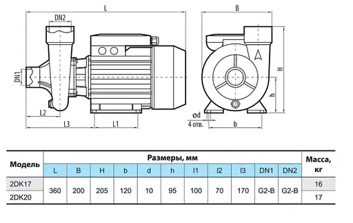 Відцентровий насос NPO 2DK17 - фото 3