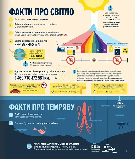 Біблія в інфографіці для дітей. Частина 2 - фото 5
