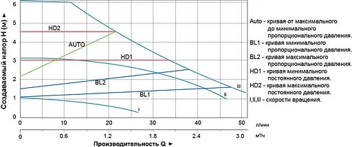 Циркуляционный насос Aquatica GPA25-6/180 II 774136 - фото 2