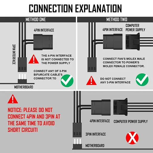 Комплект вентиляторів Zezzio ZA-120 3 in 1 Kit ZA-120 3 in 1 Kit) - фото 7