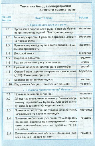 Щоденник з безпеки життєдіяльності 1-4 класи - фото 4