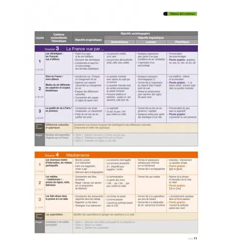 Alter Ego + Livre De L'eleve + CD-ROM (A2) - фото 3