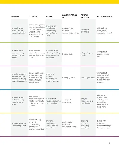 Voices Intermediate. Student's Book - фото 3