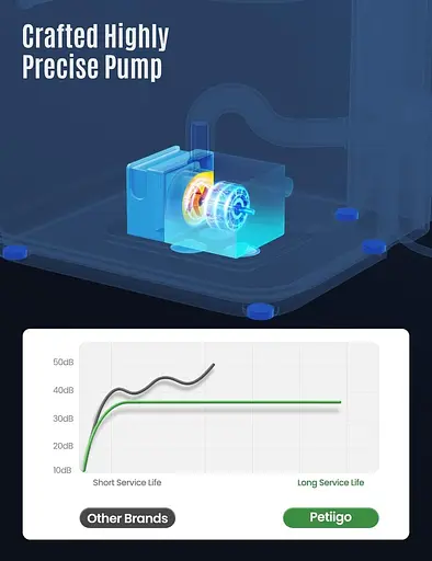 Ультратихий фонтан Petiigo Cat Water Fountain 85 унцій для хатніх тварин, поїльник для тварин - фото 4