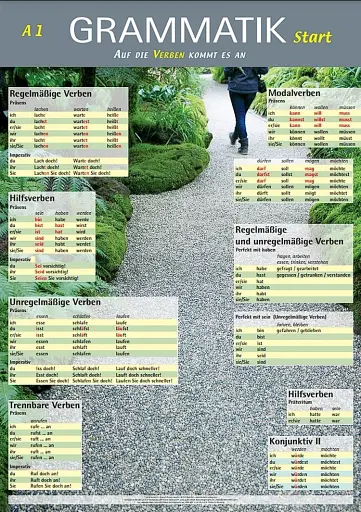 Die Grammatik-Plakate A1–B1. Übungsheft und 10 Plakate 10 Plakate - фото 5