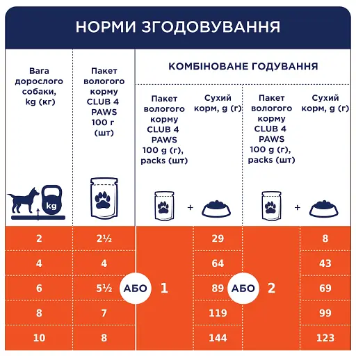 Влажный корм с говядиной в желе для взрослых собак Club 4 Paws 0.1 кг - фото 3
