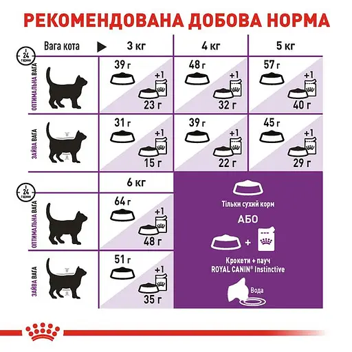 Сухой корм для кошек с чувствительной пищеварительной системой Royal Canin Sensible, с птицей, 4 кг (2521040) - фото 6