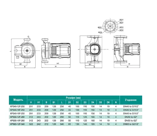 Циркуляционный насос Shimge XPS40-16F-250 - фото 3