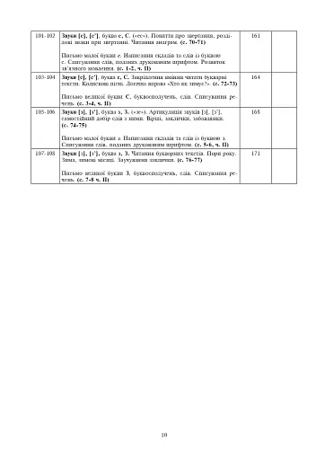 Українська мова. 1 клас. Конспекти уроків. Навчання грамоти. Частина 1 - фото 9
