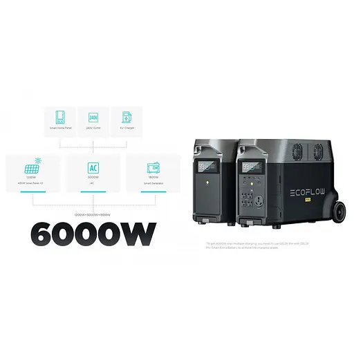 Зарядна станція EcoFlow DELTA Pro (DELTAPro-EU) - фото 9