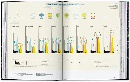 Information Graphics. 45th Edition - фото 11