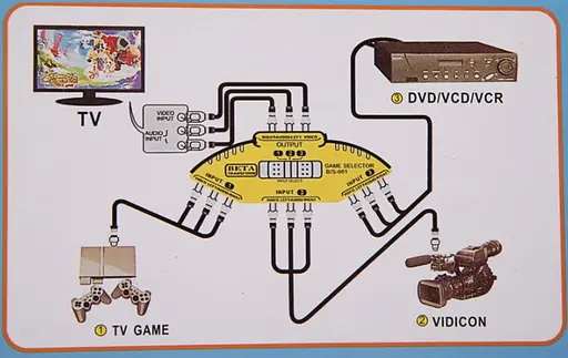 Switch 3RCA переключатель 3x3RCA на 1x3RCA - фото 2