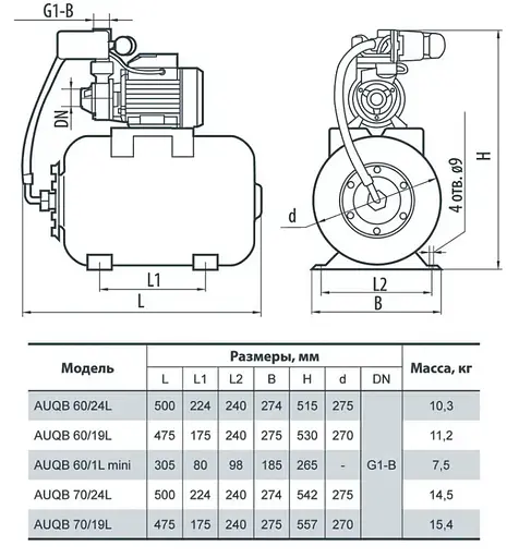 Насосна станція NPO AUQB 60/24L - фото 4