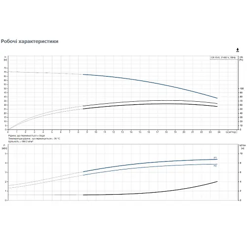 Поверхневий насос Grundfos CR15-05 A-F-A-E-HQQE 3x (96501896) - фото 3