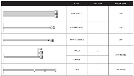 Блок питания Chieftec 400W (APB-400B8) - фото 2