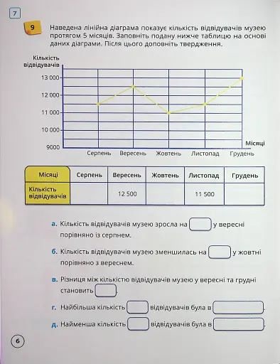 Математика 5 клас. Робочий зошит. Частина 2 - фото 8