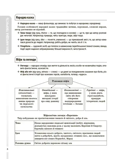 Українська література. Усі основні відомості з курсу. 5–11 класи - фото 5