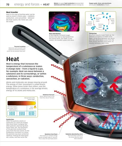 Knowledge Encyclopedia Science! 2nd Edition - фото 4
