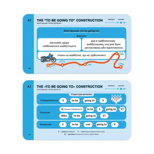 English Grammar. 168 карток - фото 2
