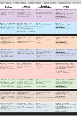 Full Blast! 3. Teacher’s Book - фото 4